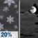 Tuesday Night: Slight Chance Light Snow then Mostly Cloudy